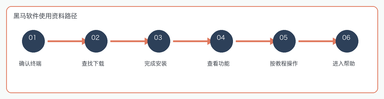 黑马软件使用资料路径